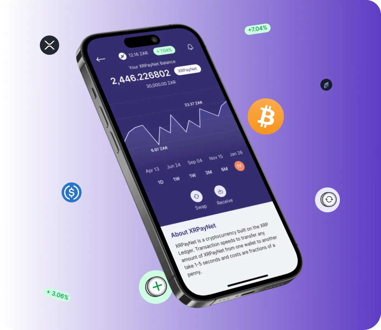 Swap Lotemax - O que é o Swap Lotemax?